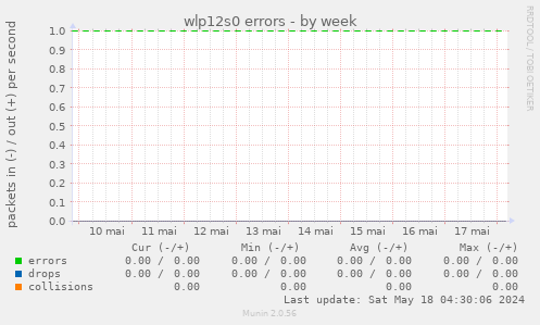 wlp12s0 errors